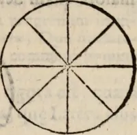 An illustration from Cosmographia in qvatvor libros distribvta summo ordine, miraqve facilitate, ac breuitate ad magnam Ptolemæi mathematicam constructionem, ad vniuersamque astrologiam institutens. Francisco Barocio ... avtore. Cum præfatione eiusdem autoris, in qua perfecta quidem astrologiæ diuisio, & enarratio autorum illustrium, & voluminum ab eis conscriptorum in singulis astrologiæ partibus habetur: Joannis de Sacrobosco verò 84 errores, et alij permulti suorum expositorum, & sectatorum ostenduntur. rationibusq[uam] redarguuntur. Præcesserunt etiam quædam communia mathematica, necnon arithmetica, & geometrica principia, nonnullæq[uam] propositiones, de quibus in toto opere sæpe fit mentio: ac demum locupletissimus index eorum, quæ ipsa Cosmographia continentur .. (1585)