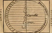 An illustration from Cosmographia Petri Apiani (1553)