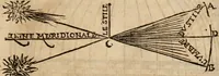 An illustration from Cosmographia Petri Apiani (1553)