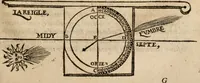 An illustration from Cosmographia Petri Apiani (1553)