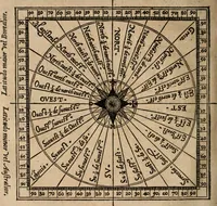 An illustration from Cosmographia Petri Apiani (1553)