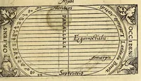 An illustration from Cosmographia Petri Apiani, (1564)