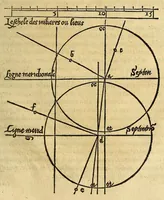 Picture 25 of 26 from Cosmographia Petri Apiani, (1551), leaf 133