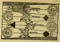 Picture 5 of 27 from Cosmographia Petri Apiani, (1553), leaf 18