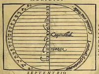 An illustration from Cosmographia Petri Apiani, (1553)