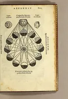 Picture 14 of 16 from Cosmographia Petri Apiani, (1545), leaf 115