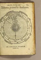 An illustration from Cosmographia Petri Apiani, (1545)