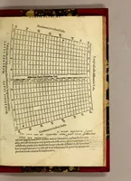 Picture 20 of 37 from Cosmographia Petri Apiani, (1574), leaf 43