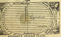 Picture 3 of 23 from Cosmographia, siue descriptio vniuersi orbis, (1584), leaf 39