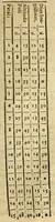 An illustration from Cosmographia siue geographia D. Iacobi Cheyneii ... duobus libris comprehensa. Accessit Gemmæ Phrysij medici ac mathematici De orbis diuisione, [et] insulis recenter inuentis, opusculum longe, quam ante hac castigatius (1599)