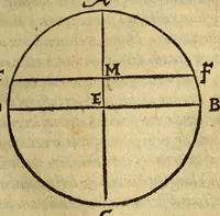 An illustration from Cosmographia siue geographia D. Iacobi Cheyneii ... duobus libris comprehensa. Accessit Gemmæ Phrysij medici ac mathematici De orbis diuisione, [et] insulis recenter inuentis, opusculum longe, quam ante hac castigatius (1599)