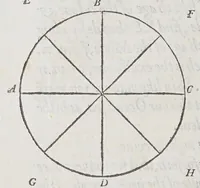 Picture 16 of 19 from The cosmographical glasse, conteinyng the pleasant principles of cosmographie, geographie, hydrographie, or nauigation. (1559), leaf 174