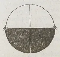 An illustration from The cosmographical glasse, conteinyng the pleasant principles of cosmographie, geographie, hydrographie, or nauigation. (1559)