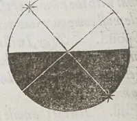 Picture 8 of 19 from The cosmographical glasse, conteinyng the pleasant principles of cosmographie, geographie, hydrographie, or nauigation. (1559), leaf 38