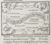 Picture 9 of 19 from The cosmographical glasse, conteinyng the pleasant principles of cosmographie, geographie, hydrographie, or nauigation. (1559), leaf 82