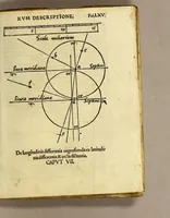 An illustration from Cosmographicus liber Petri Apiani mathematici, (1533)