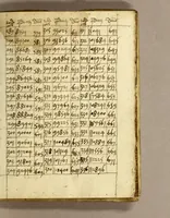 An illustration from Cosmographicus liber Petri Apiani mathematici, (1533)