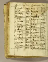 An illustration from Cosmographicus liber Petri Apiani mathematici, (1533)