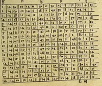 An illustration from Cosmographicus liber Petri Apiani mathematici, (1533)