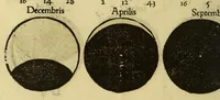An illustration from Cosmographicus liber Petri Apiani mathematici, (1529)