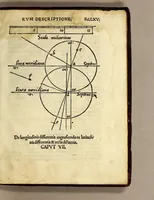 An illustration from Cosmographicus liber Petri Apiani mathematici, (1534)