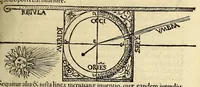 An illustration from Cosmographicus liber Petri Apiani mathematici, (1534)