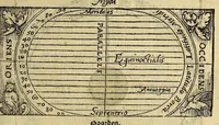 Picture 5 of 24 from Cosmographie, oft Beschrijuinghe der gheheelder werelt van Petrus Apianus, derdewerf ghecorrigeert van Gemma Frisio ... Metten zeecompasse ende anderen boecxkens byden selve[n] Gemma daer toegedaen (1561), leaf 23