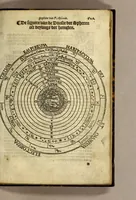 An illustration from Cosmographie, oft Beschrijuinghe der geheelder werelt van Petrus Apianus. derdwerf nu ghecorrigeert van Gemma Frisio ... Metten zeecompasse ende anderen boecxkens byden selve[n] Gemma daer toegedaen (1553)