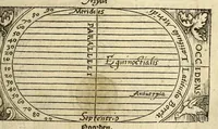 Picture 6 of 32 from Cosmographie, oft Beschrijuinghe der geheelder werelt van Petrus Apianus. derdwerf nu ghecorrigeert van Gemma Frisio ... Metten zeecompasse ende anderen boecxkens byden selve[n] Gemma daer toegedaen (1553), leaf 25