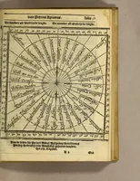 An illustration from Cosmographie. ofte Beschrijvinge de gheheelder werelt, (1609)