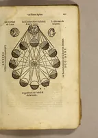 An illustration from Cosmographie, ou Description des quatre parties du monde, contenant la situation, diuision, & estendue de chascune region & prouince d'icelles, (1581)