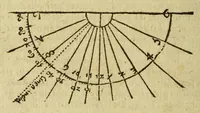 An illustration from Cosmographie, ou Description des quatre parties du monde, contenant la situation, diuision, & estendue de chascune region & prouince d'icelles, (1581)