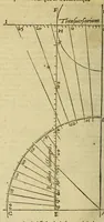 Picture 37 of 48 from Cosmographie, ou Description des quatre parties du monde, contenant la situation, diuision, & estendue de chascune region & prouince d'icelles, (1581), leaf 274