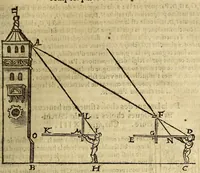 Picture 39 of 48 from Cosmographie, ou Description des quatre parties du monde, contenant la situation, diuision, & estendue de chascune region & prouince d'icelles, (1581), leaf 289