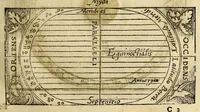 An illustration from Cosmographie, ou Description des quatre parties du monde, contenant la situation, diuision, & estendue de chascune region & prouince d'icelles, (1581)