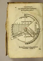 An illustration from Cosmographie, ou Description des quatre parties du monde, contenant la situation, diuision, & estendue de chascune region & prouince d'icelles, (1581)