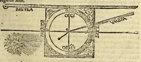 An illustration from Cosmographie, ou Description des quatre parties du monde, contenant la situation, diuision, & estendue de chascune region & prouince d'icelles, (1581)