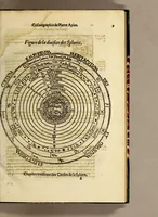 An illustration from Cosmographie, ou Description des quatre parties du monde, contenant la situation, diuision, & estendue de chascune region & prouince d'icelles, (1581)