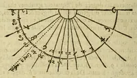 An illustration from Cosmographie, ou Description des quatre parties du monde, contenant la situation, diuision, & estendue de chascune region & prouince d'icelles, (1581)