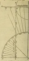 Picture 23 of 37 from Cosmographie, ou Description des quatre parties du monde, contenant la situation, diuision, & estendue de chascune region & prouince d'icelles, (1581), leaf 280