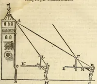 An illustration from Cosmographie, ou Description des quatre parties du monde, contenant la situation, diuision, & estendue de chascune region & prouince d'icelles, (1581)