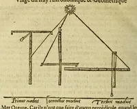 An illustration from Cosmographie, ou Description des quatre parties du monde, contenant la situation, diuision, & estendue de chascune region & prouince d'icelles, (1581)