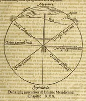 An illustration from Cosmographie, ou Description des quatre parties du monde, contenant la situation, diuision, & estendue de chascune region & prouince d'icelles, (1581)