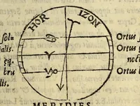 An illustration from Cosmographiæ introductio cum quibusdam geometriæ ac astronomiæ principijs ad eam rem necessarijs (1535)