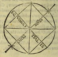 An illustration from Cosmographiæ introductio cum quibusdam geometriæ ac astronomiæ principijs ad eam rem necessarijs (1535)