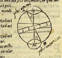 An illustration from Cosmographiæ introductio : cum quibusdam geometriæ ac astronomiæ principijs ad eam rem necessarijs (1537)