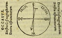 Picture 14 of 20 from Cosmographiæ introductio : cum quibusdam geometriæ ac astronomiæ principijs ad eam rem necessarijs (1537), leaf 36