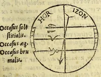 An illustration from Cosmographiæ introductio : cum quibusdam geometriæ ac astronomiæ principijs ad eam rem necessarijs (1537)