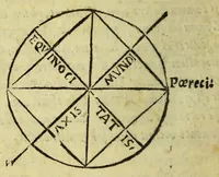 Picture 19 of 20 from Cosmographiæ introductio : cum quibusdam geometriæ ac astronomiæ principijs ad eam rem necessarijs (1537), leaf 68