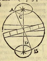 An illustration from Cosmographiæ introductio : cum quibusdam geometriæ ac astronomiæ principijs ad eam rem necessarijs (1533)